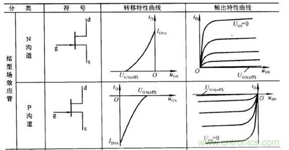 場效應(yīng)晶體管的輸出曲線（實例解讀）