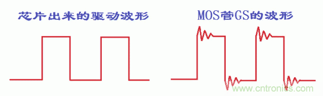 如何消除mos管的GS波形振蕩？