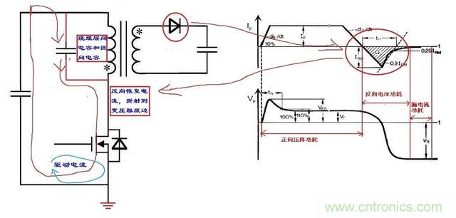 反激電源高壓MOS管電流尖峰怎么產生的？如何減小電流尖峰？