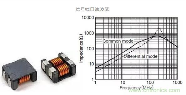 伺服系統(tǒng)中的電磁兼容性風(fēng)險(xiǎn)評估與干擾抑制技術(shù)