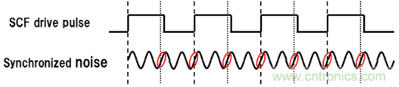 大咖談技術(shù)：靜電電容式觸摸檢測技術(shù)