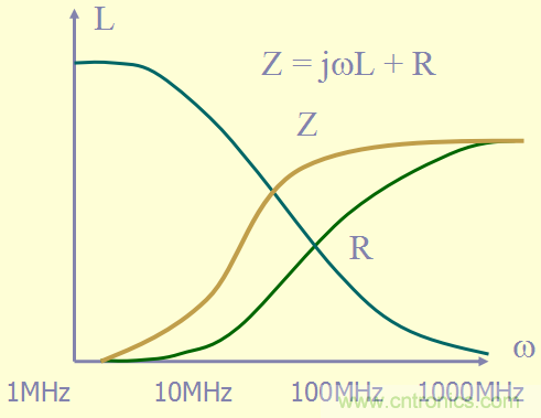 開關(guān)電源EMC知識經(jīng)驗最全匯總