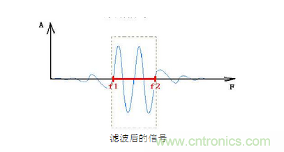 抗干擾濾波器有哪些？抗干擾濾波器工作原理、作用