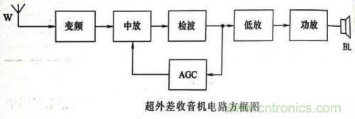 了解這些電路圖規(guī)則，一文教你看懂電路圖