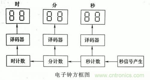 了解這些電路圖規(guī)則，一文教你看懂電路圖