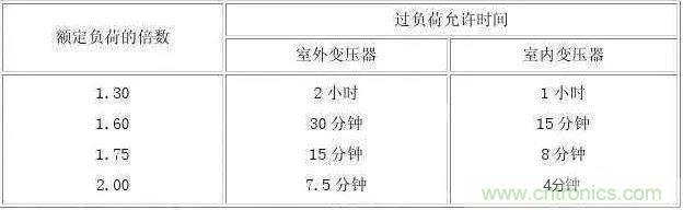 【干貨】16個(gè)變壓器基本知識(shí)