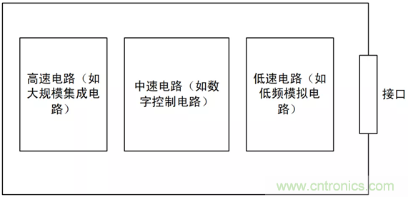 如何通過PCB布局設(shè)計(jì)來解決EMC問題？