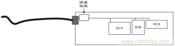 如何通過PCB布局設(shè)計(jì)來解決EMC問題？