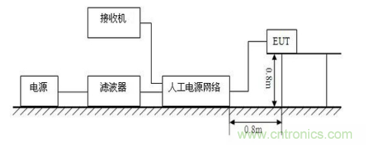 燈具類產(chǎn)品騷擾電壓測試與整改方案