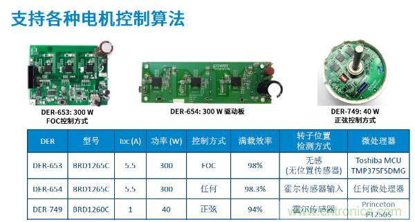 無刷電機(jī)IPM模塊存在哪些問題？高效逆變器驅(qū)動(dòng)IC將取而代之？