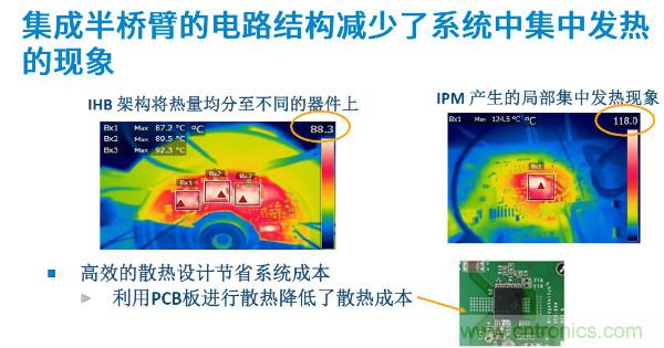 無刷電機(jī)IPM模塊存在哪些問題？高效逆變器驅(qū)動(dòng)IC將取而代之？