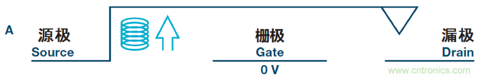 機(jī)電繼電器的終結(jié)者！深扒MEMS開關(guān)技術(shù)