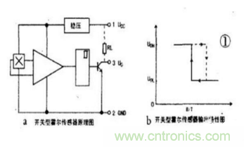 霍爾傳感器工作原理、型號(hào)、常見故障、檢測(cè)方法