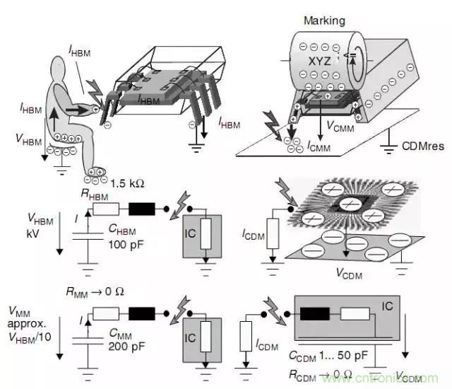 關(guān)于靜電放電保護(hù)的專業(yè)知識(shí)，不看可惜了！