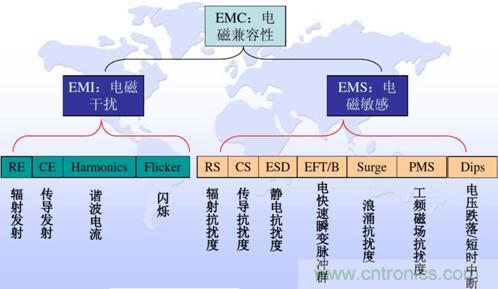 詳解DC－DC開關(guān)電源EMI分析與優(yōu)化設(shè)計(jì)