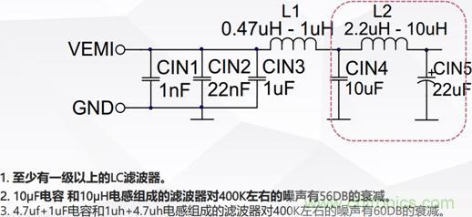 詳解DC－DC開關(guān)電源EMI分析與優(yōu)化設(shè)計(jì)