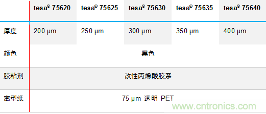 德莎推出756xx：泡棉工藝升級，弧面粘貼最優(yōu)選