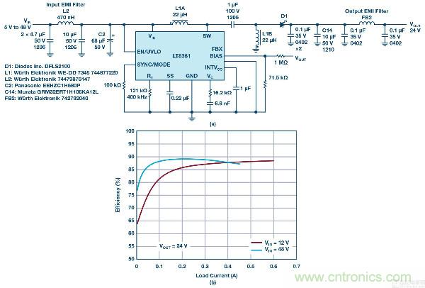 60 V和100 V、低IQ升壓、SEPIC、反相轉(zhuǎn)換器