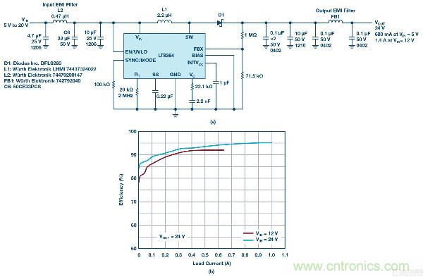 60 V和100 V、低IQ升壓、SEPIC、反相轉(zhuǎn)換器