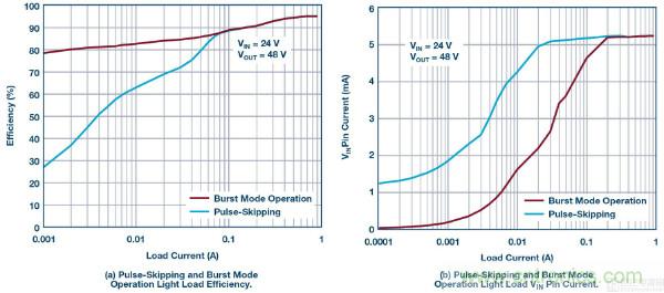 60 V和100 V、低IQ升壓、SEPIC、反相轉(zhuǎn)換器