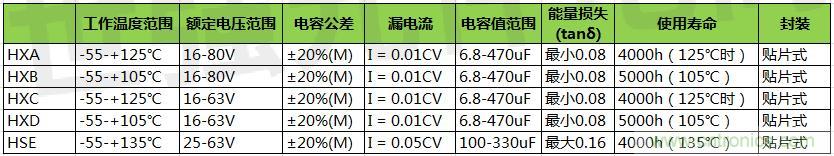 黑金剛導(dǎo)電聚合物混合鋁電解電容器選型，適用于低壓直流系統(tǒng)