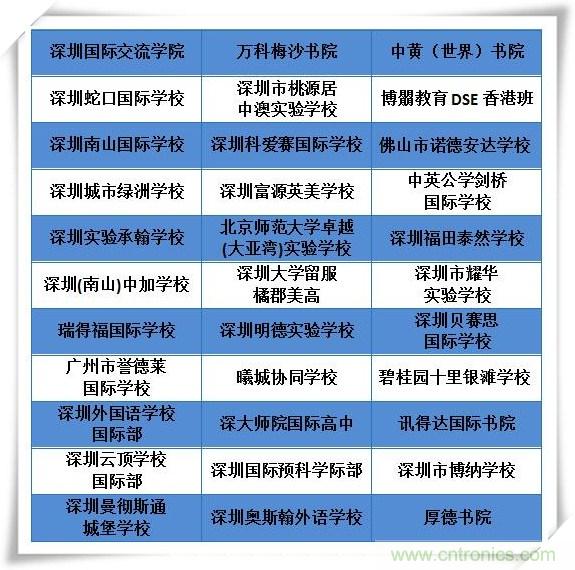 如何參加這個含金量高的教育展？簡單4招，幫你輕松搞定！