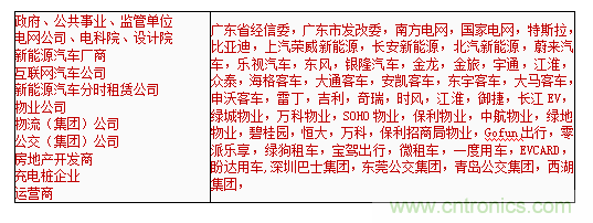 2019中國(guó)國(guó)際儲(chǔ)能、清潔能源博覽會(huì)邀請(qǐng)函