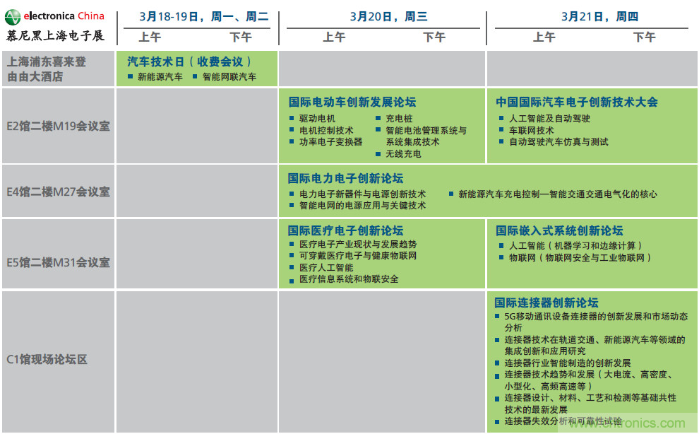 2019年慕尼黑上海電子展觀眾注冊(cè)正式開(kāi)啟，迅速領(lǐng)取e星球免費(fèi)通行證！