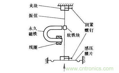 各種測力傳感器的解決方案全在這了！