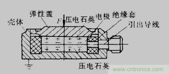 各種測力傳感器的解決方案全在這了！