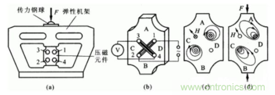 各種測(cè)力傳感器的解決方案全在這了！