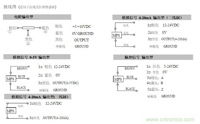 拉線位移傳感器原理、設計方案、接線圖