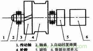 拉線位移傳感器原理、設計方案、接線圖