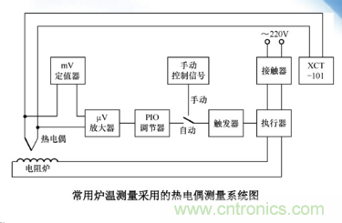 熱電偶溫度傳感器特點(diǎn)、優(yōu)缺點(diǎn)、工作原理、應(yīng)用、使用方法