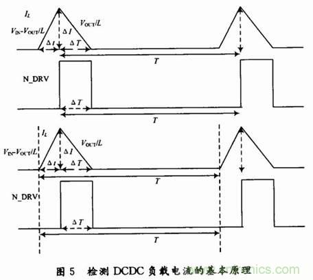 適合開關穩(wěn)壓器的新穎電流檢測方法