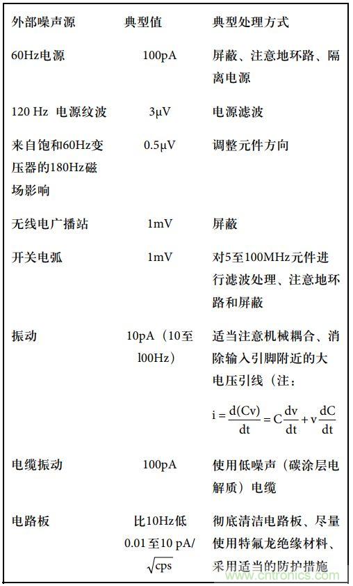 運算放大電路，該如何表征噪聲？