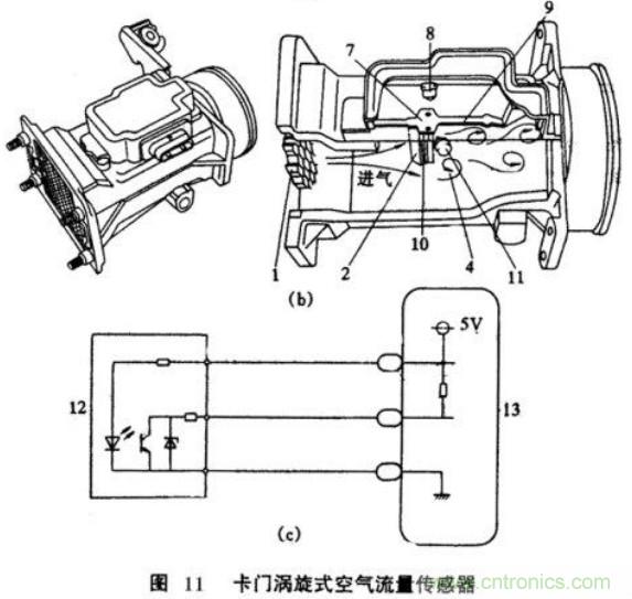 氣體流量傳感器工作原理、類型和應(yīng)用