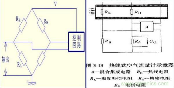 氣體流量傳感器工作原理、類型和應(yīng)用