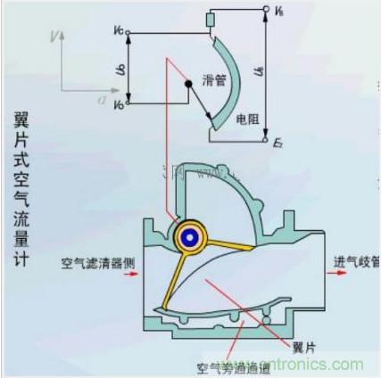 氣體流量傳感器工作原理、類型和應(yīng)用