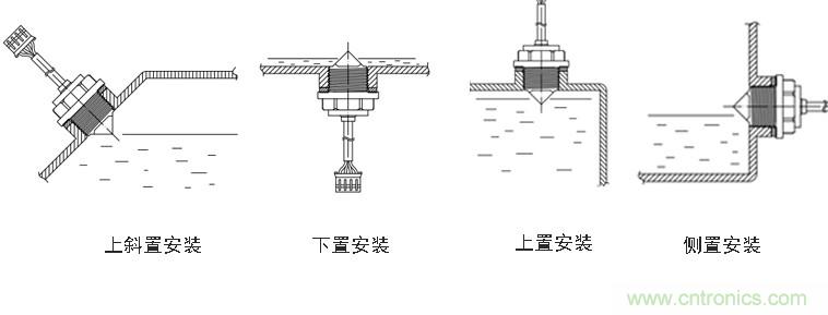 光電式與浮球式液位傳感器相比，哪個(gè)更可靠？