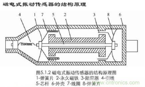 磁性傳感器是什么？磁性傳感器工作原理與接線圖