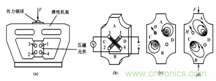 磁性傳感器是什么？磁性傳感器工作原理與接線圖