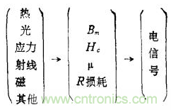 磁性傳感器是什么？磁性傳感器工作原理與接線圖