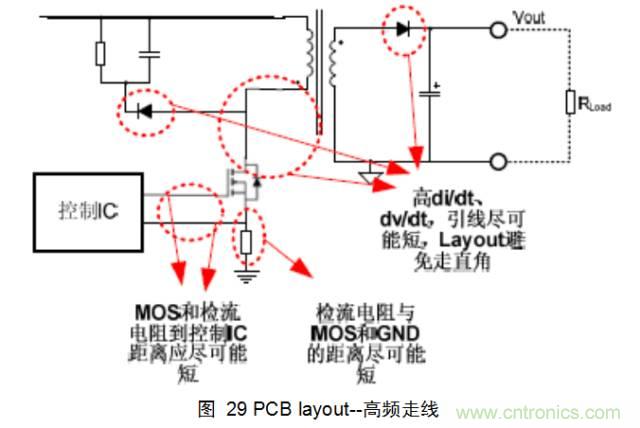 最牛反激變換器設計筆記