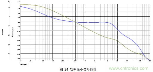 最牛反激變換器設計筆記