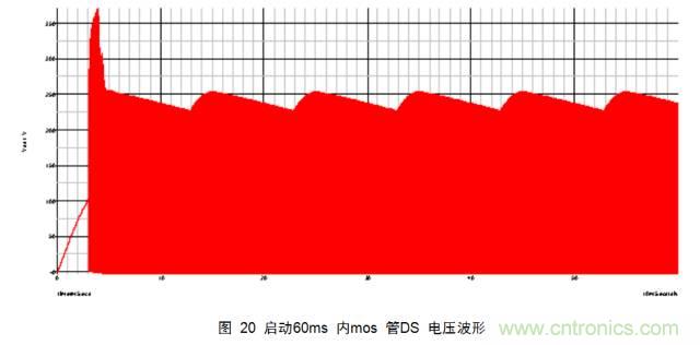 最牛反激變換器設計筆記