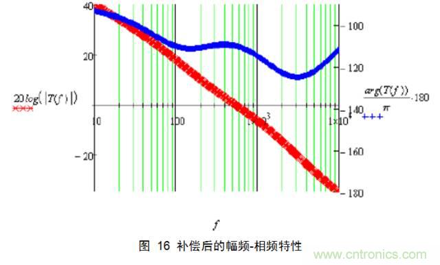 最牛反激變換器設計筆記