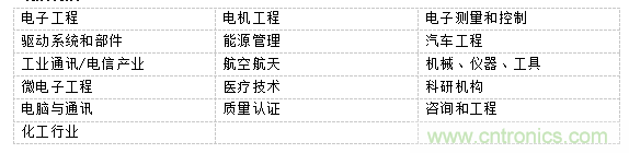 PCIM Asia 2019 深耕電力電子產(chǎn)業(yè) 引領(lǐng)行業(yè)搶占先機(jī)