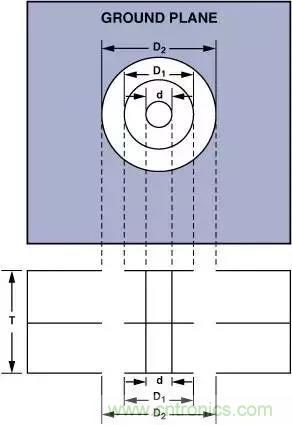 分享運放電路PCB設(shè)計技巧