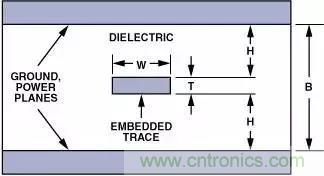 分享運放電路PCB設(shè)計技巧